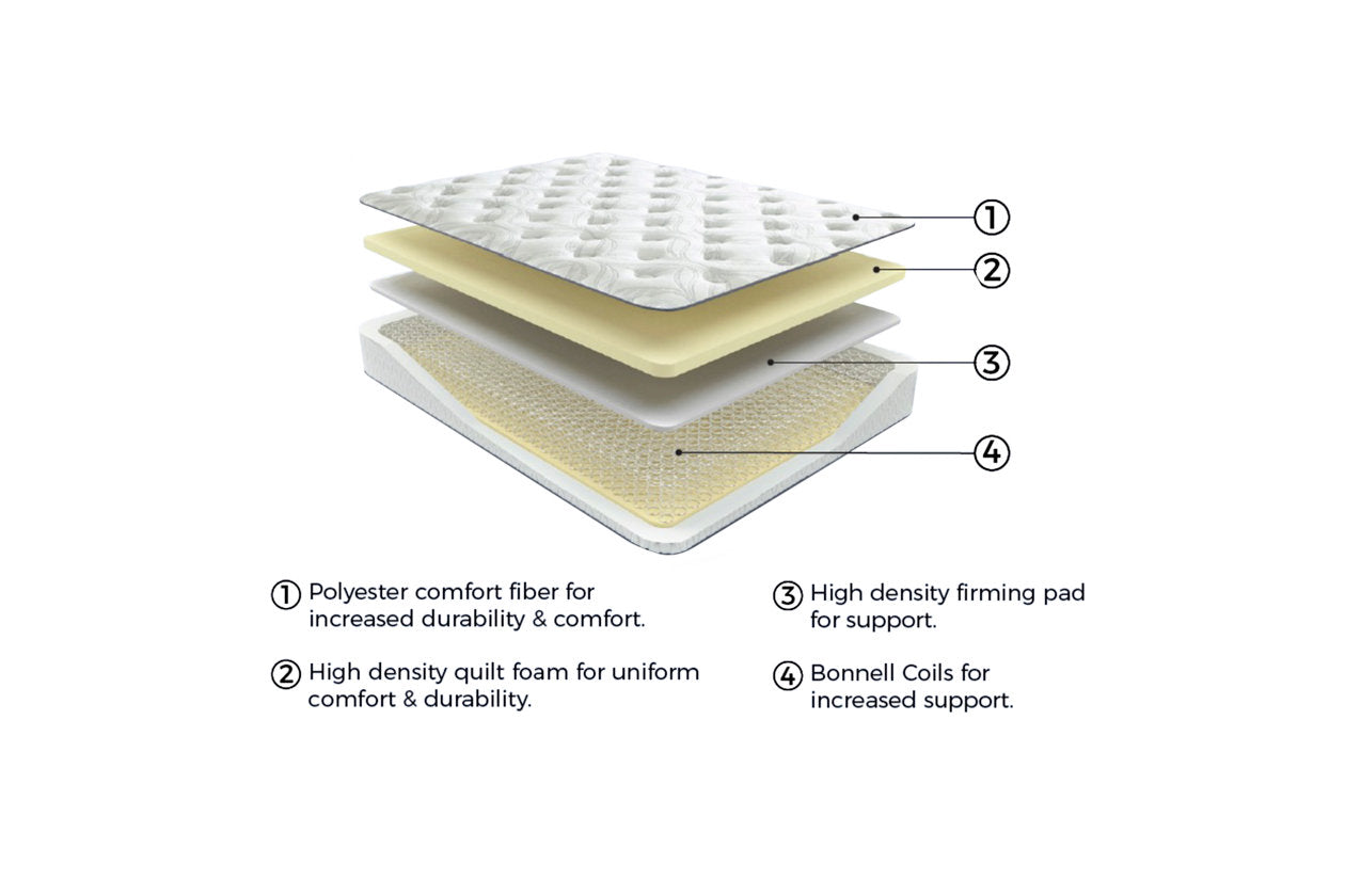 8 Inch Bonnell Hybrid White Twin Mattress - M58711 - Luna Furniture - Dallas Store
