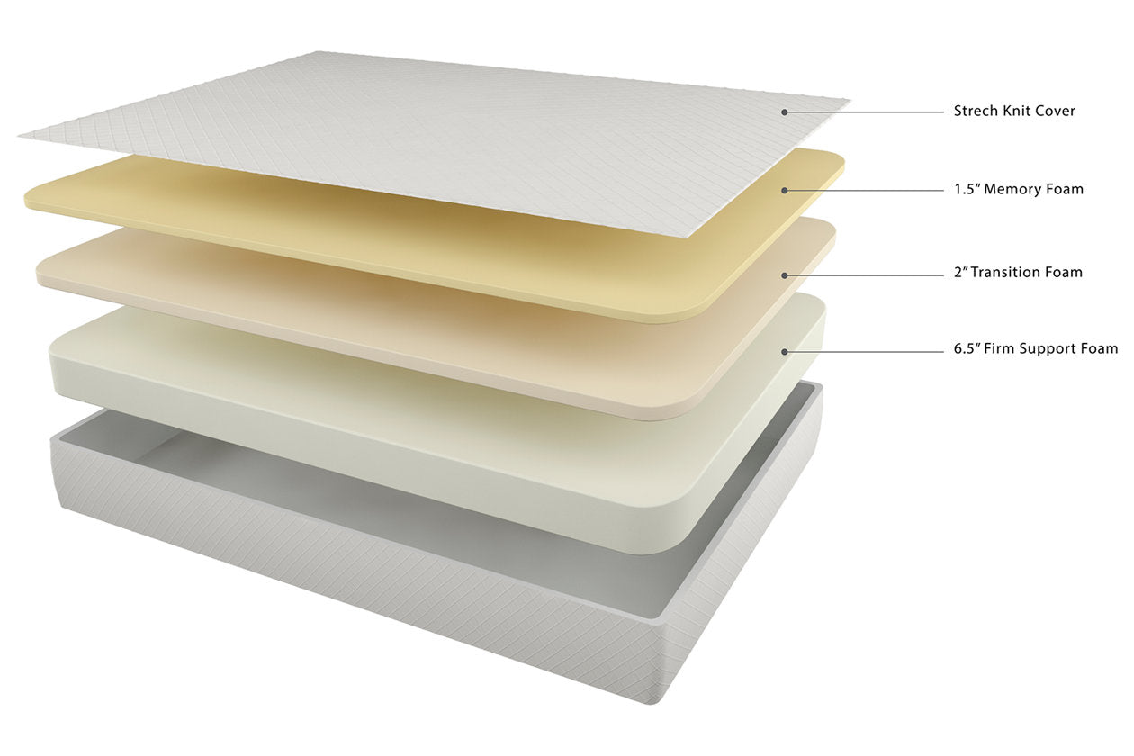 10 Inch Chime Memory Foam White Full Mattress in a Box - M69921 - Luna Furniture - Dallas Store