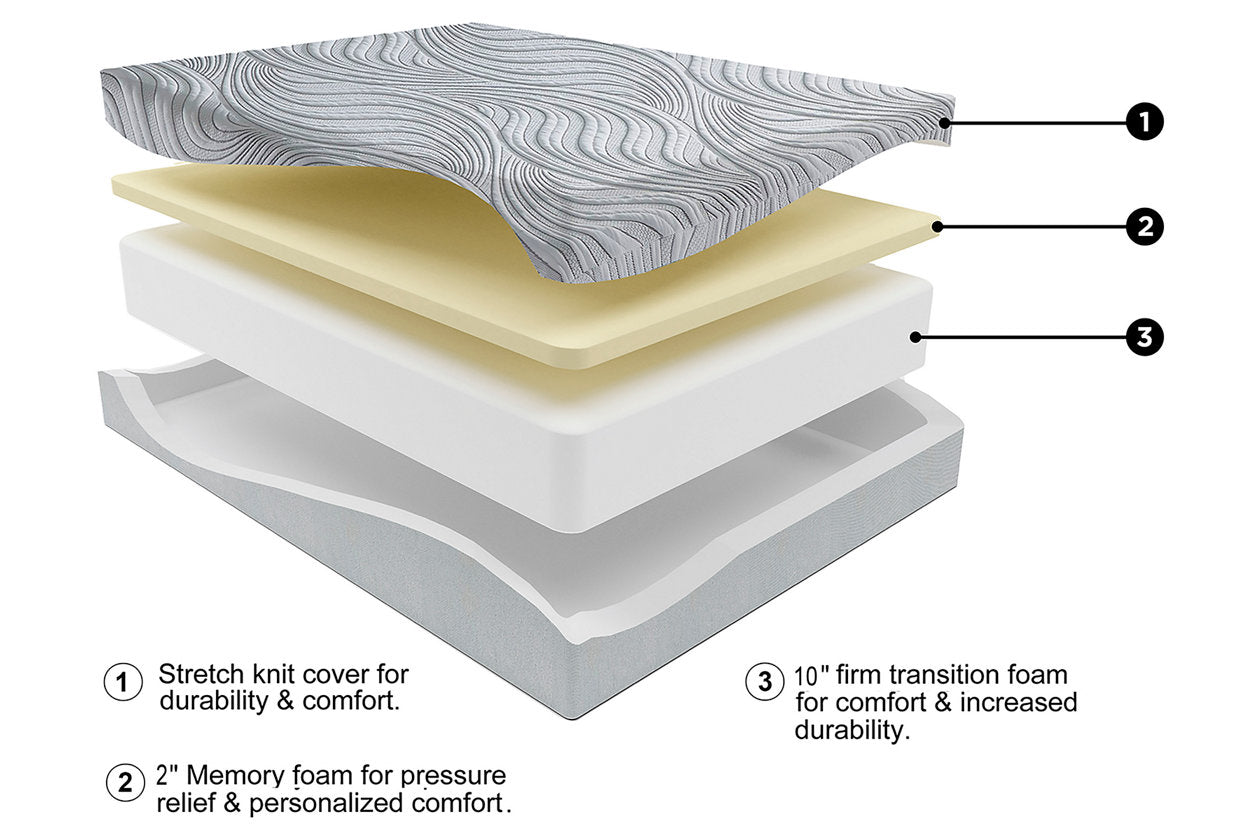 12 Inch Memory Foam White Twin Mattress - M59311 - Luna Furniture - Dallas Store