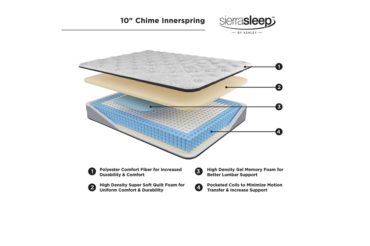 Chime 10 Inch Hybrid White Full Mattress in a Box - M69621 - Luna Furniture - Dallas Store